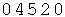 Counter hostet by EUserv